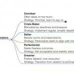 How does work become fun?